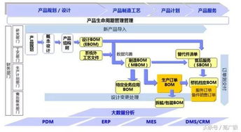 智能工廠中的BOM系統 企業管理的核心命脈與血液